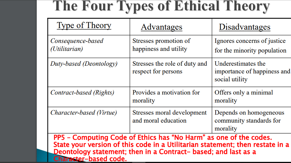Solved The Four Types Of Ethical Theory Pp5 - Computing | Chegg.Com